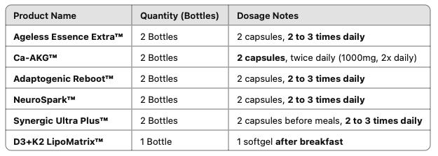 Age Reversal Protocol List of meds and dosage